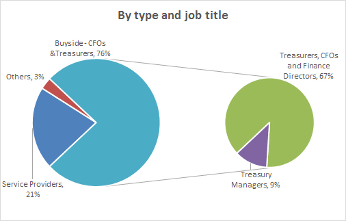 Delegate type and job 2015