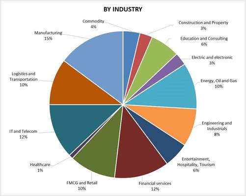 Delegate by industry 2015